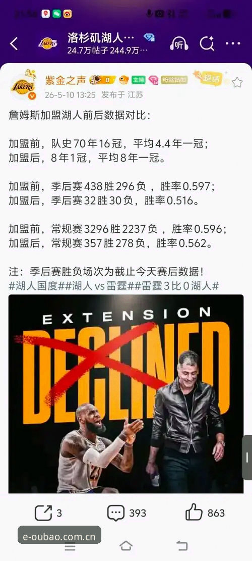 资深球迷分享湖人休赛期操作观察：从数据分析师到中锋引援的全盘拆解